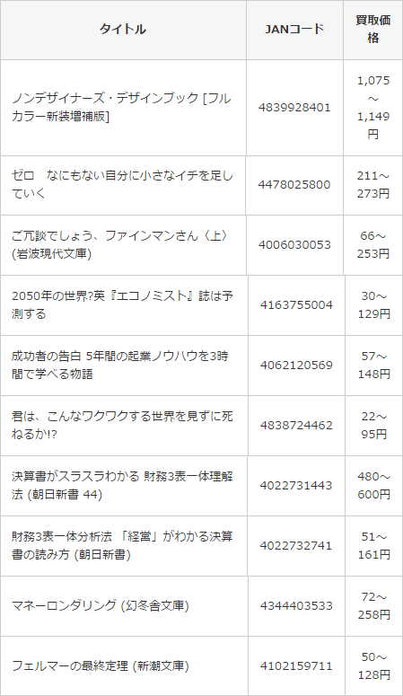 アマゾン買取オンライン査定0924